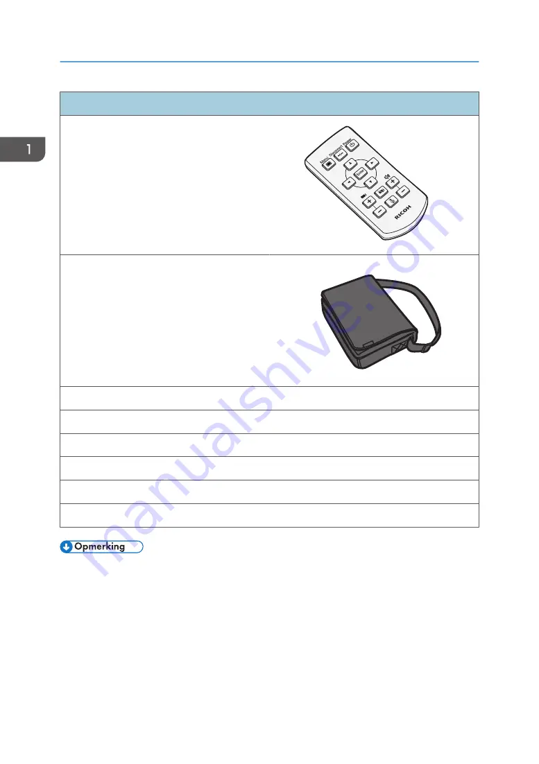 LANIER/RICOH/SAVIN P3500M User Manual Download Page 202