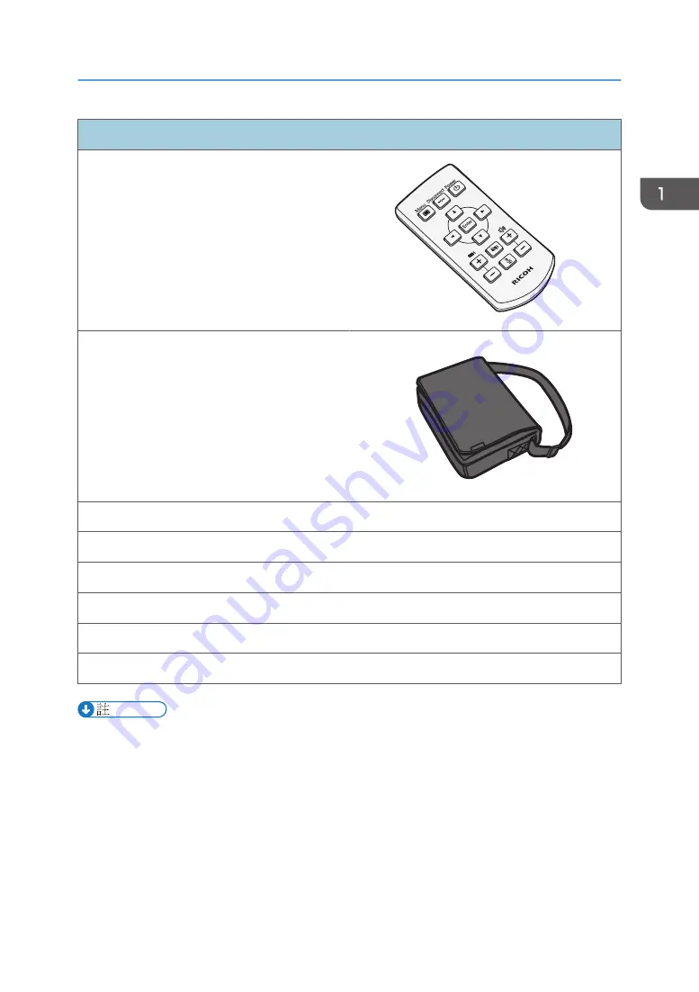 LANIER/RICOH/SAVIN P3500M User Manual Download Page 333