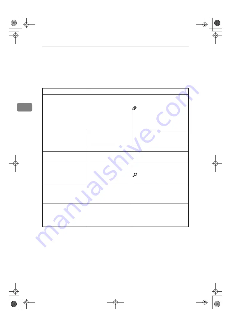 Lanier LD 035 Operator'S Manual Download Page 95