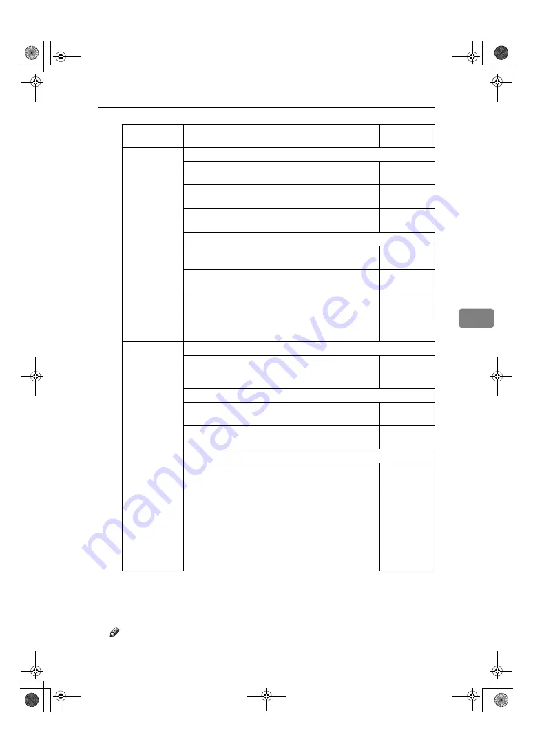 Lanier LD 035 Operator'S Manual Download Page 122