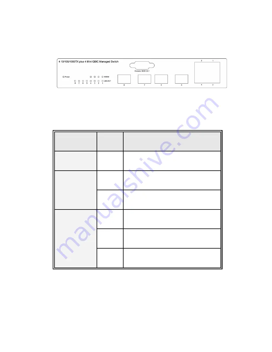 Lantech LGS-2404 User Manual Download Page 15