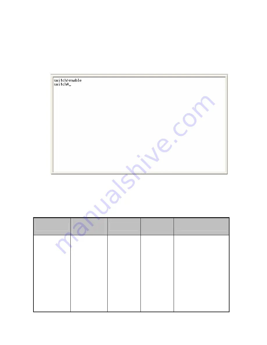 Lantech LGS-2404 User Manual Download Page 20