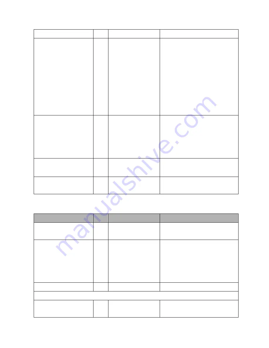 Lantech LGS-2404 User Manual Download Page 28