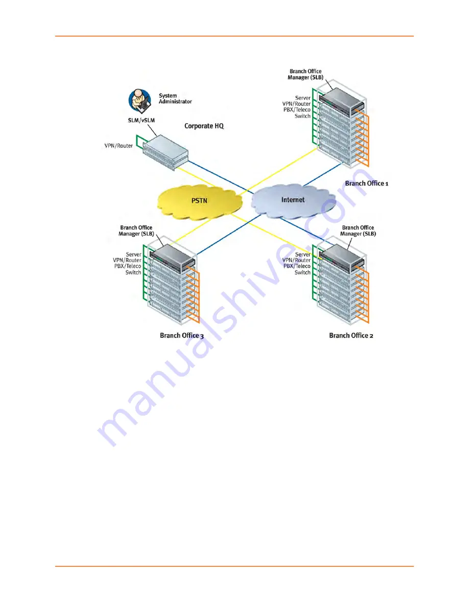 Lantronix 100-120 VAC SLB User Manual Download Page 27