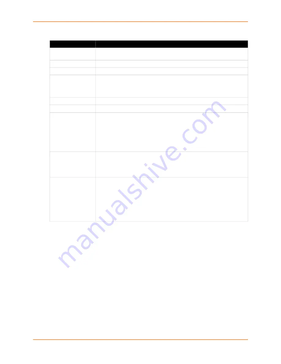 Lantronix 100-120 VAC SLB User Manual Download Page 143