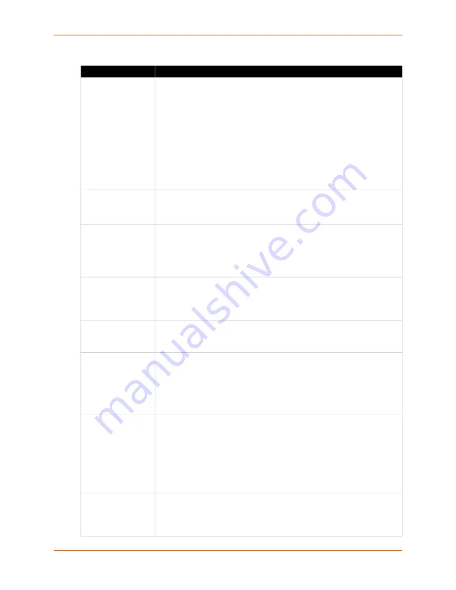 Lantronix 100-120 VAC SLB User Manual Download Page 144