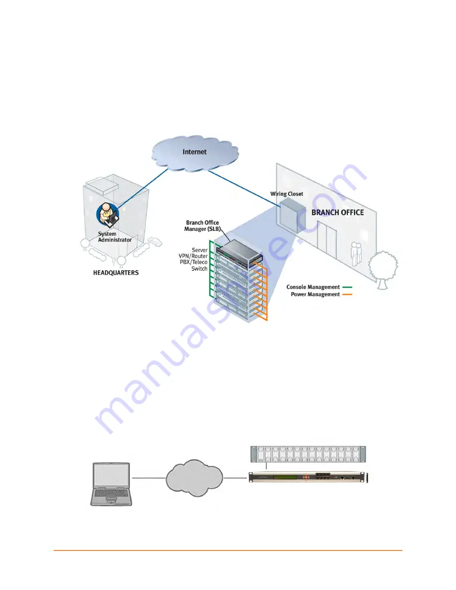 Lantronix 100-120 VAC SLB User Manual Download Page 248