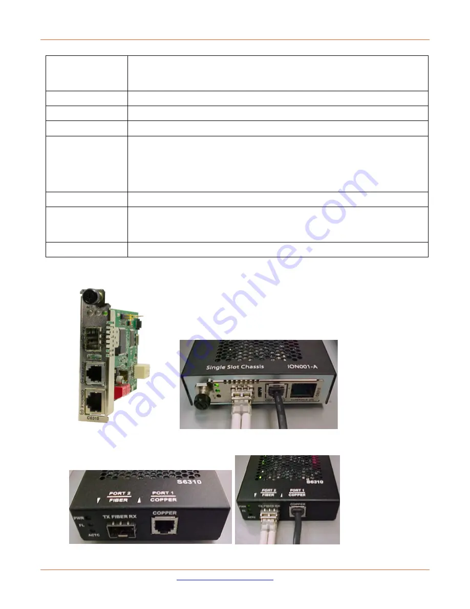 Lantronix 6310 Series Скачать руководство пользователя страница 7