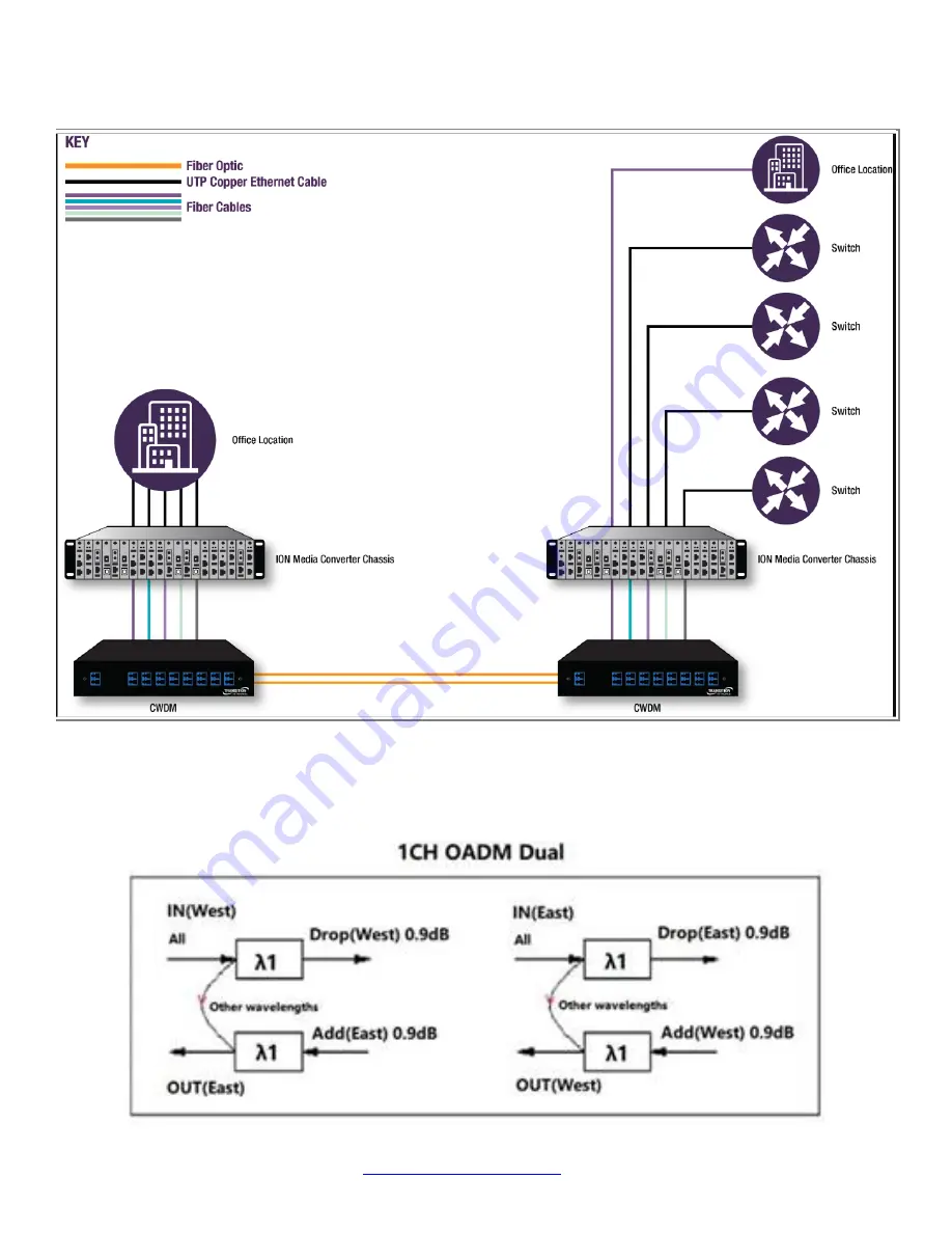 Lantronix CWDM-A2A8 LCR-B Series User Manual Download Page 8