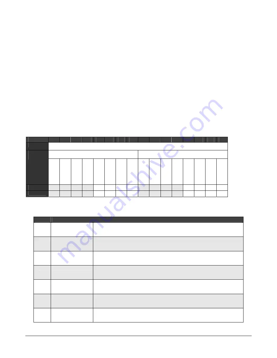 Lantronix DSTni DSTni-EX User Manual Download Page 47