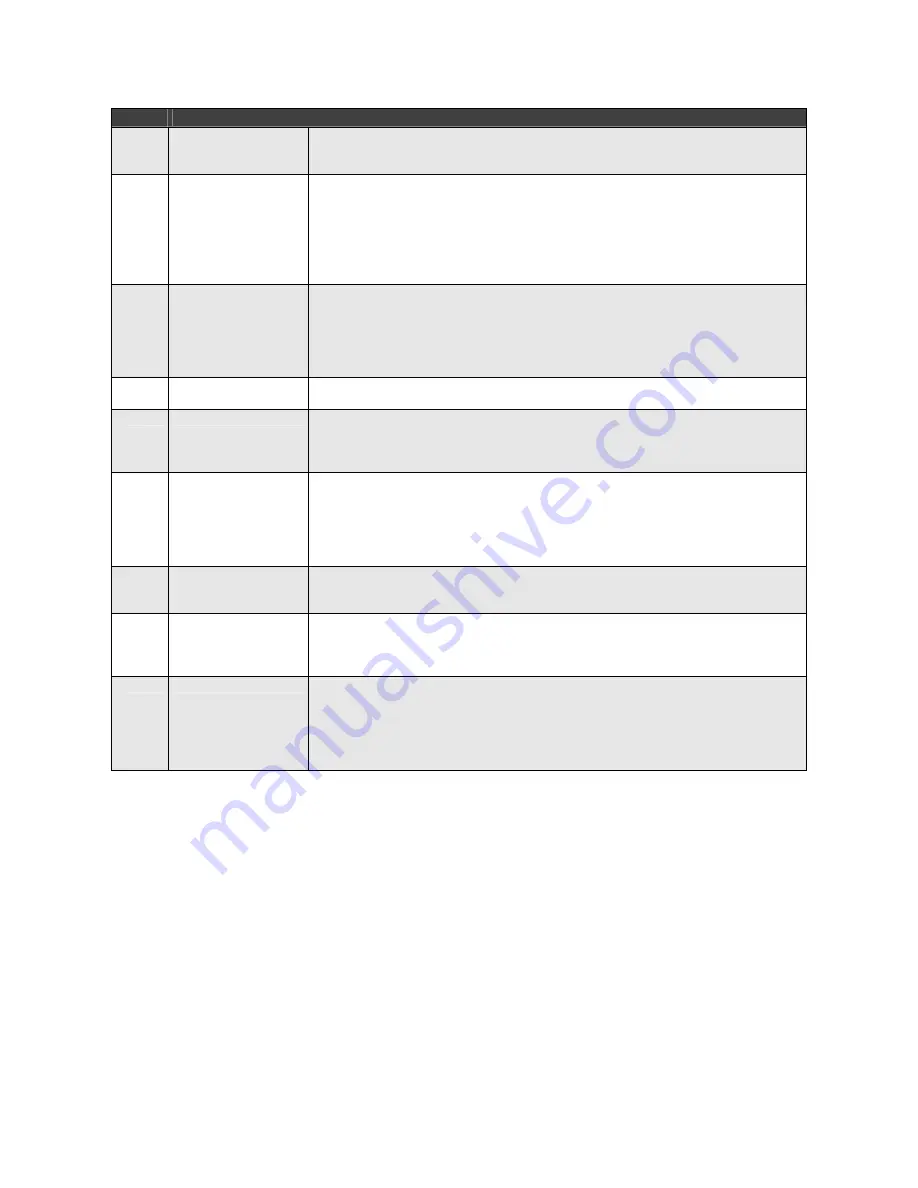 Lantronix DSTni DSTni-EX User Manual Download Page 48