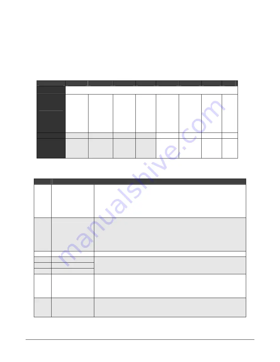 Lantronix DSTni DSTni-EX User Manual Download Page 57