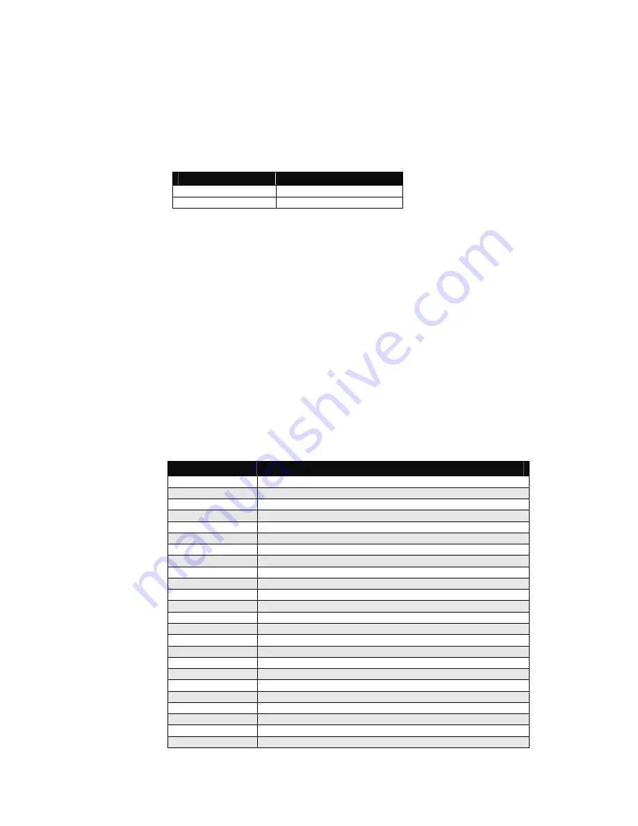 Lantronix DSTni DSTni-EX User Manual Download Page 66