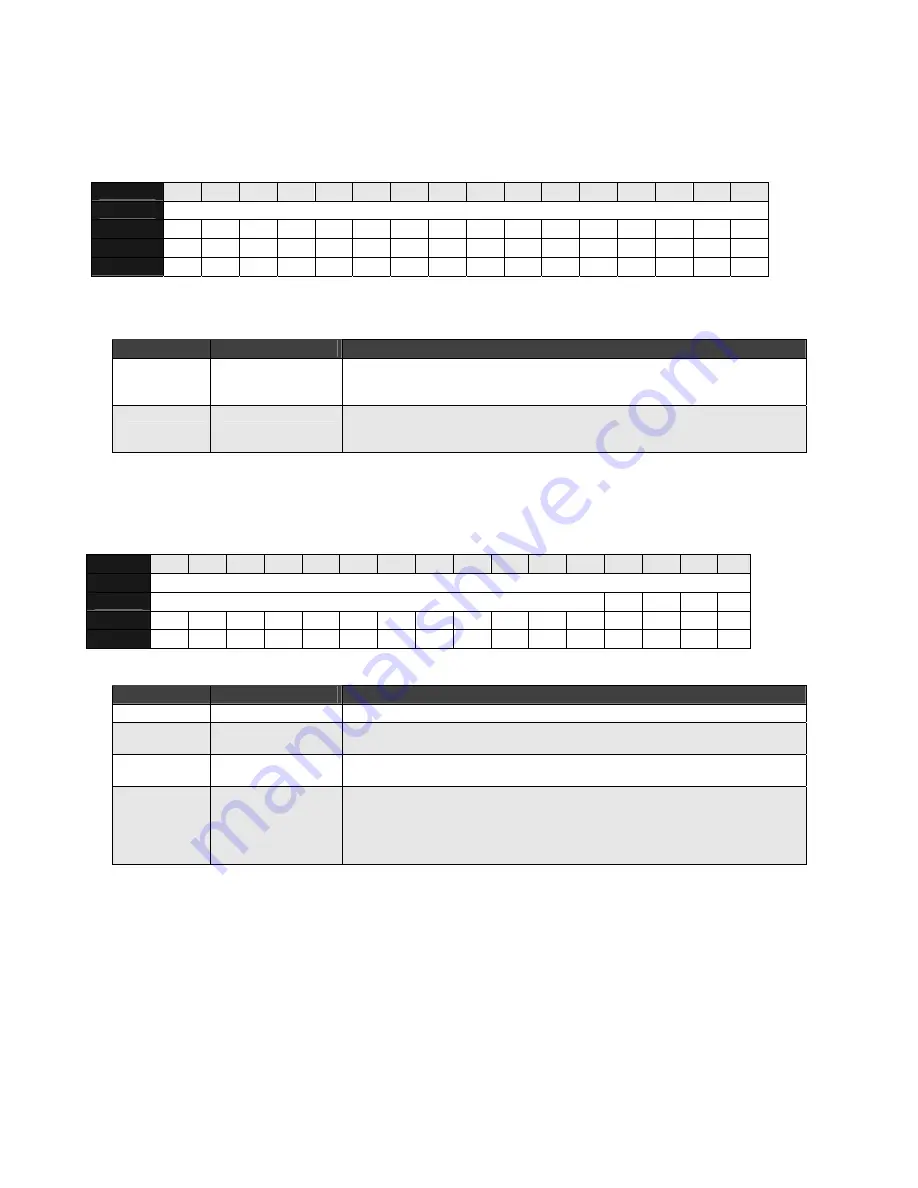 Lantronix DSTni DSTni-EX User Manual Download Page 78