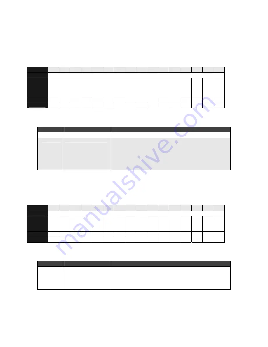 Lantronix DSTni DSTni-EX User Manual Download Page 86