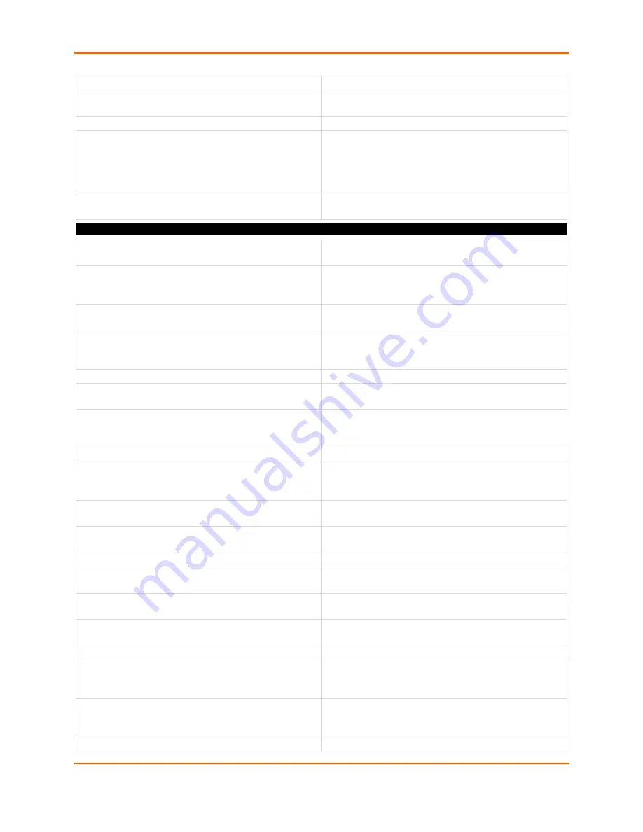 Lantronix EDS-MD 16 Command Reference Manual Download Page 111