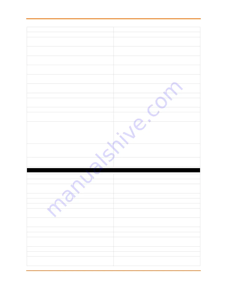 Lantronix EDS-MD 16 Command Reference Manual Download Page 139