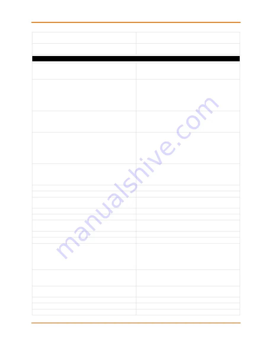 Lantronix EDS-MD 16 Command Reference Manual Download Page 250