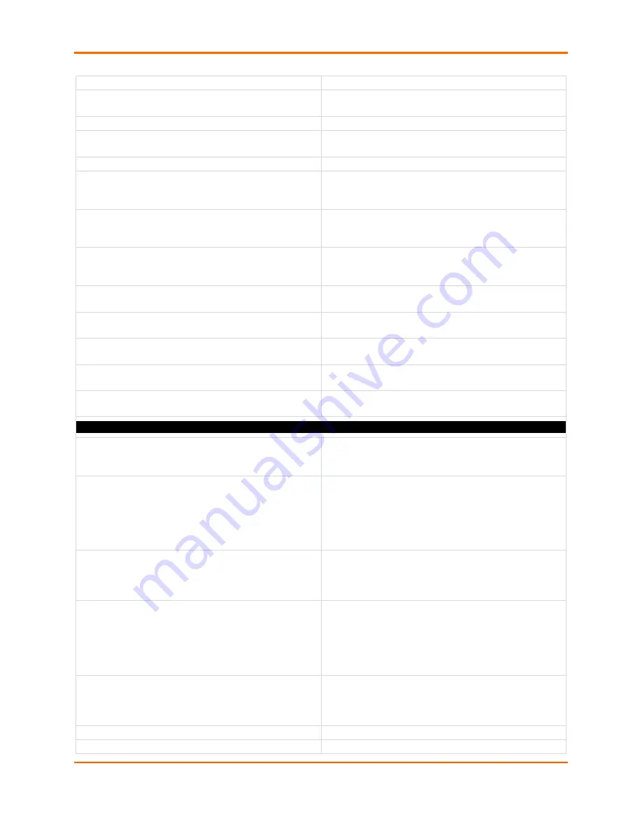 Lantronix EDS-MD 16 Command Reference Manual Download Page 365