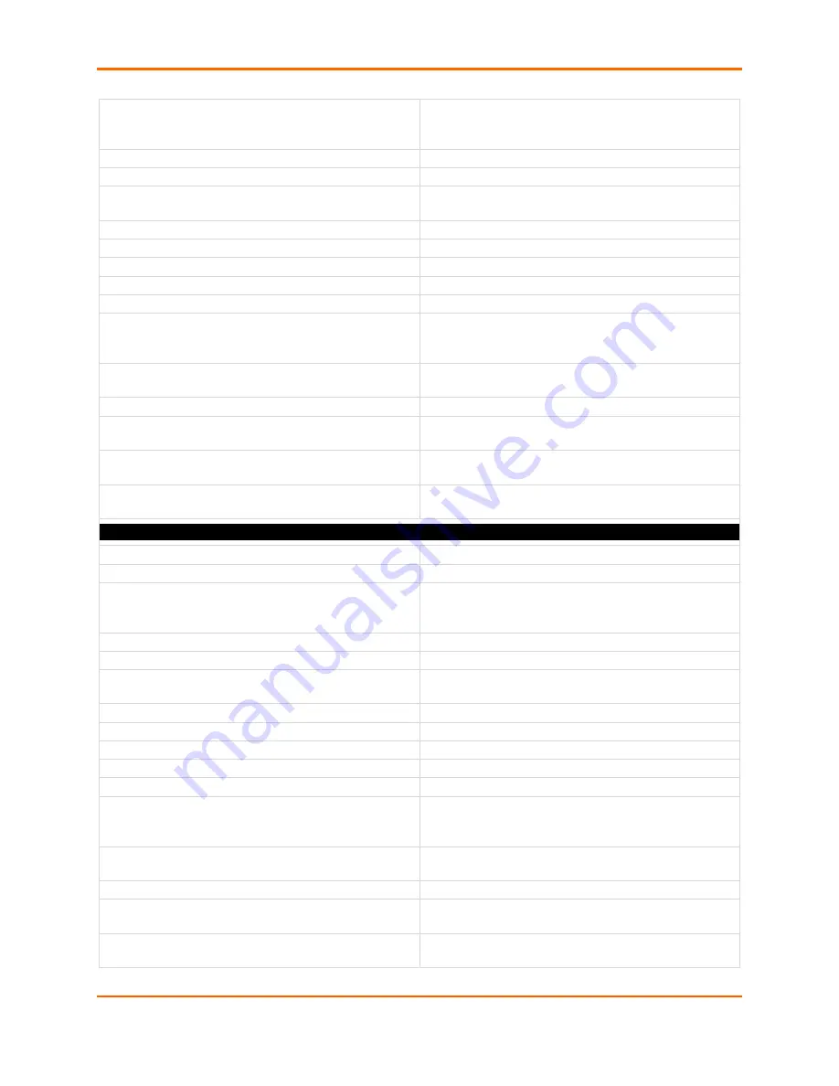 Lantronix EDS-MD 16 Command Reference Manual Download Page 418