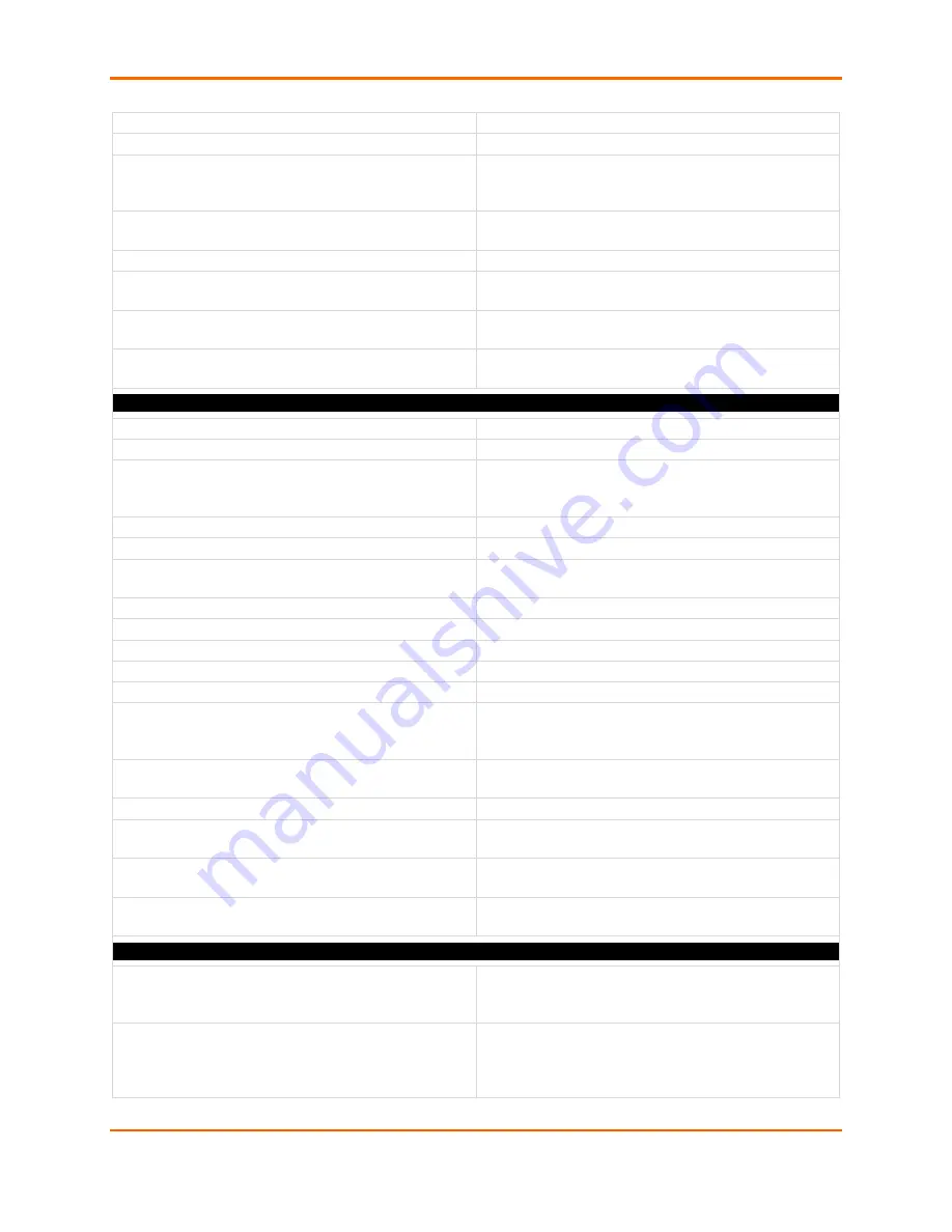 Lantronix EDS-MD 16 Command Reference Manual Download Page 449