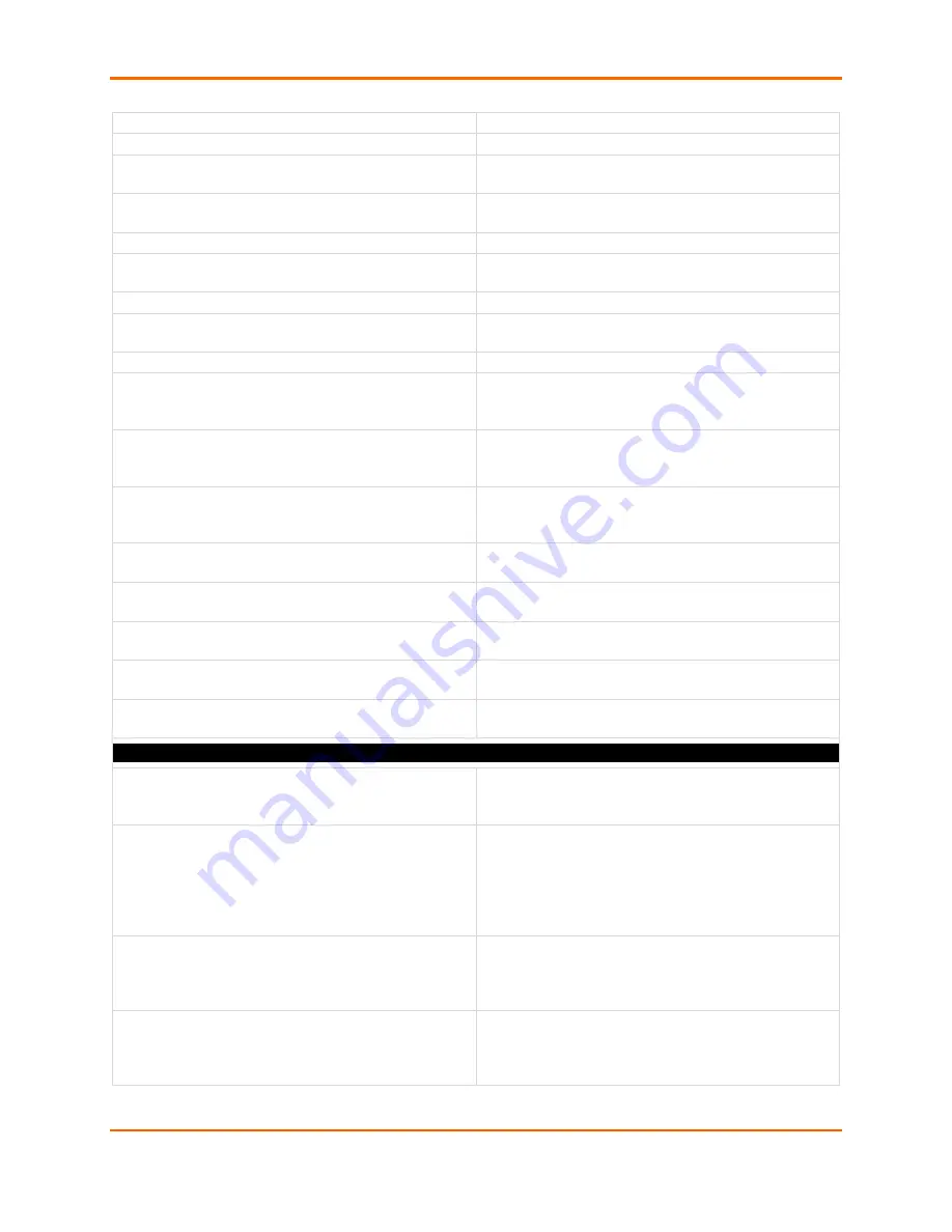 Lantronix EDS-MD 16 Command Reference Manual Download Page 512