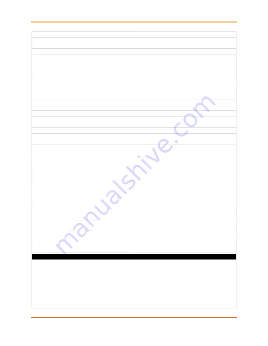 Lantronix EDS-MD 16 Command Reference Manual Download Page 529