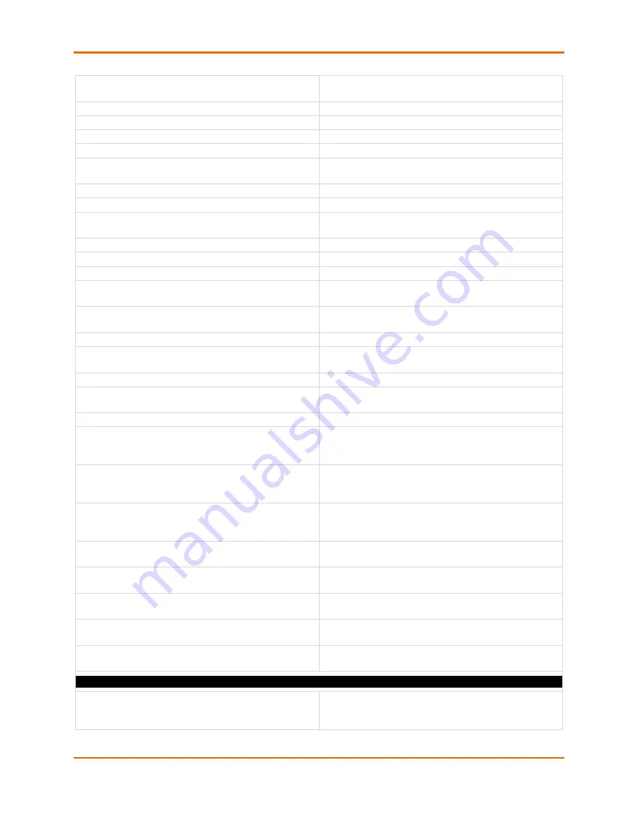 Lantronix EDS-MD 16 Command Reference Manual Download Page 578