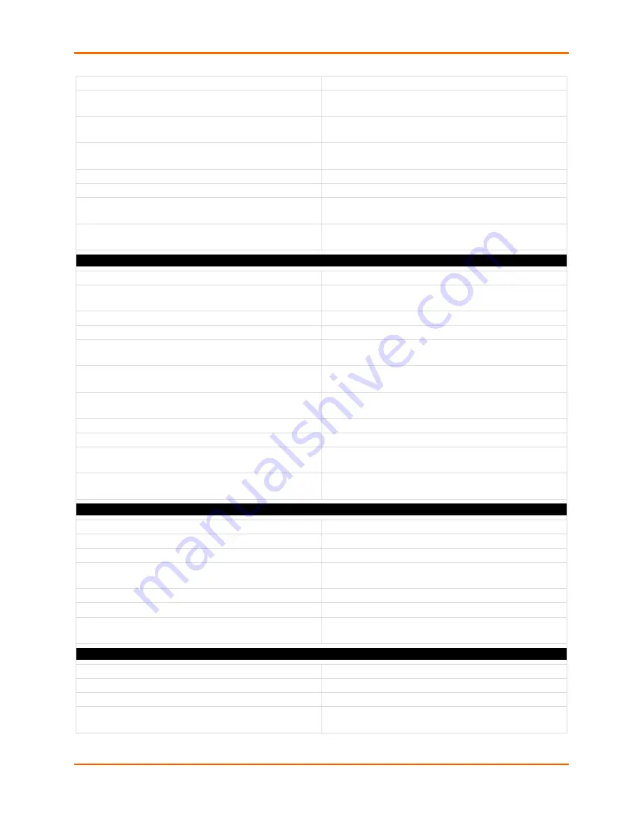 Lantronix EDS-MD 16 Command Reference Manual Download Page 620