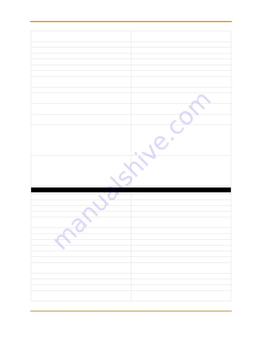 Lantronix EDS-MD 16 Command Reference Manual Download Page 644