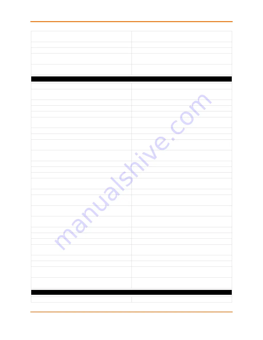 Lantronix EDS-MD 16 Command Reference Manual Download Page 667