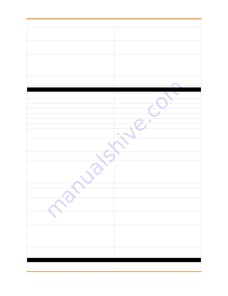 Lantronix EDS-MD 16 Command Reference Manual Download Page 683