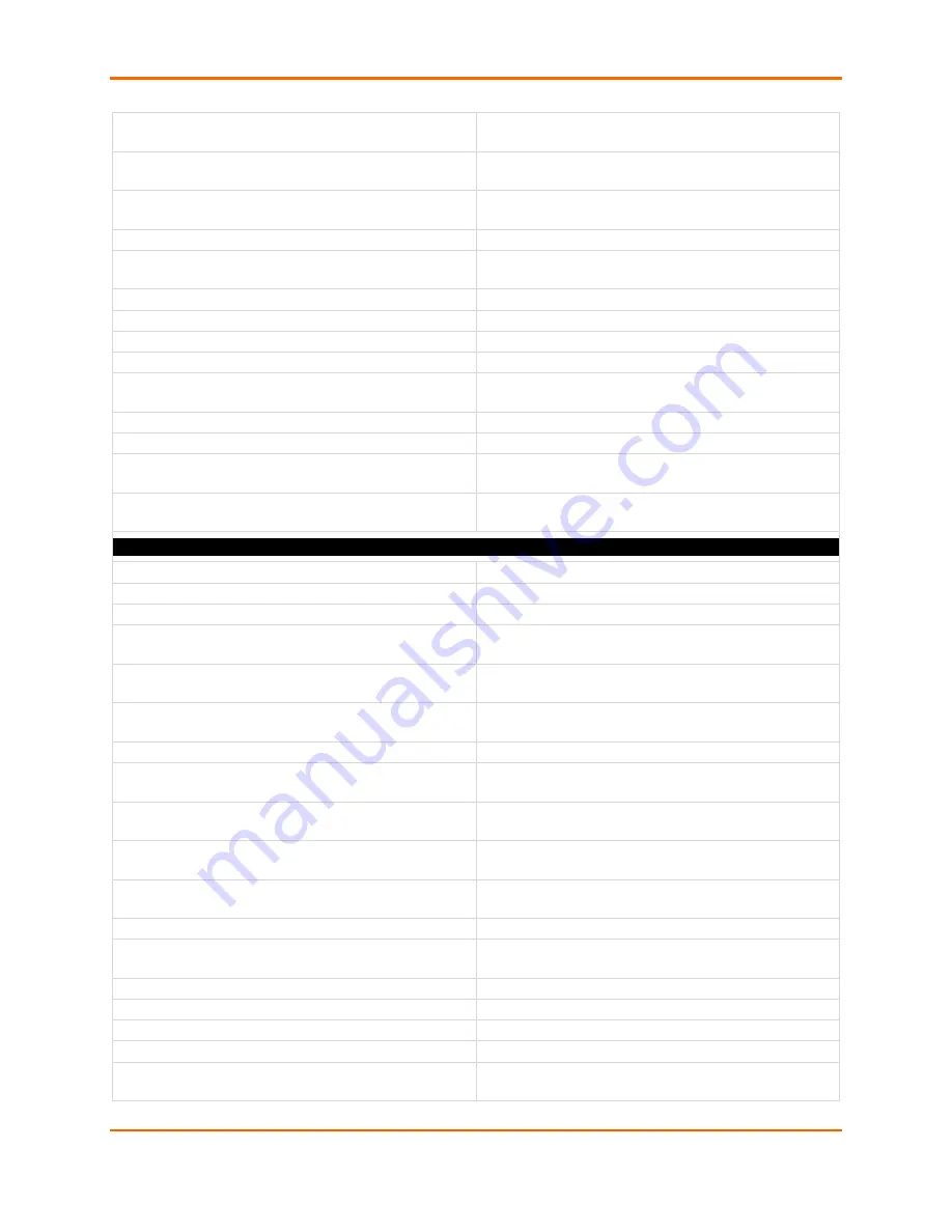 Lantronix EDS-MD 16 Command Reference Manual Download Page 698