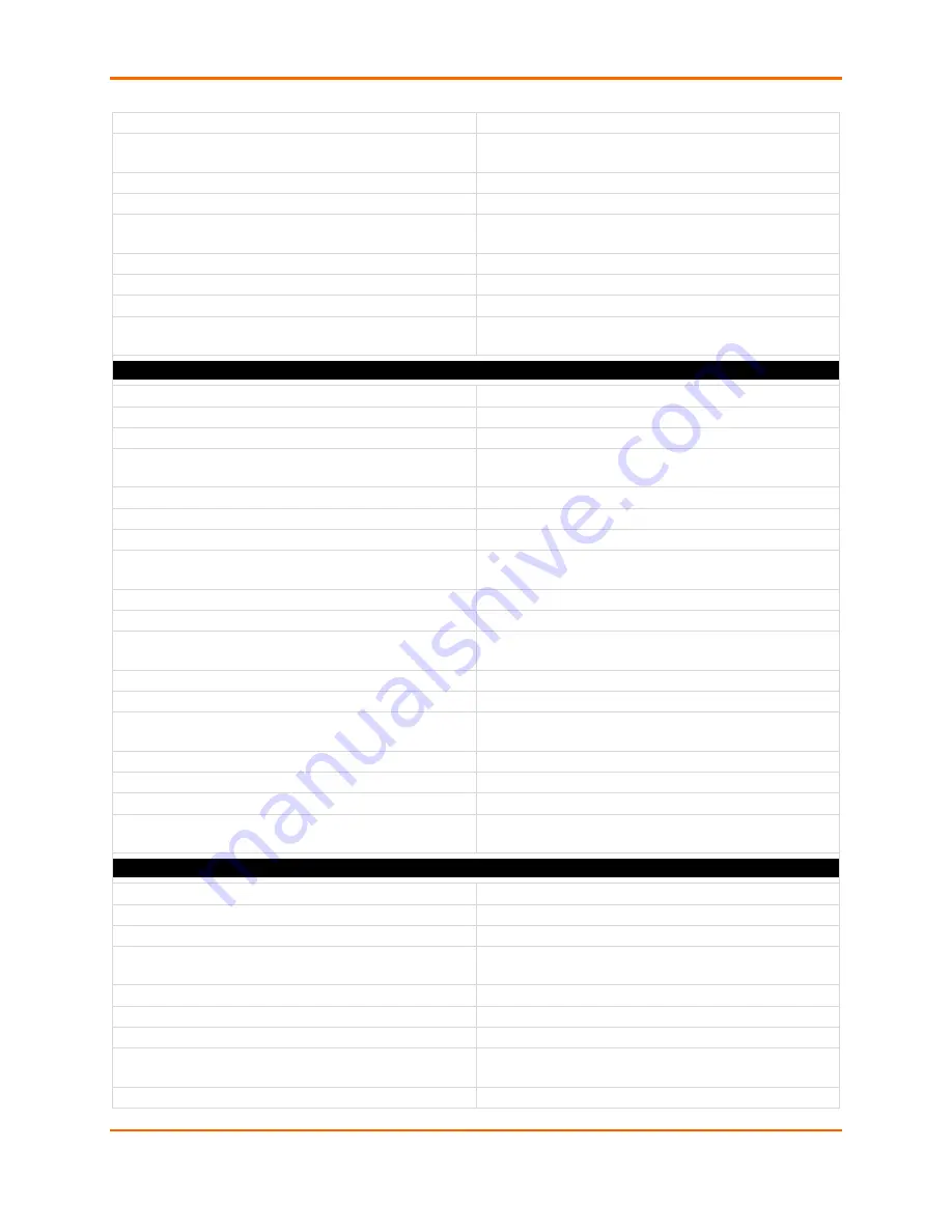 Lantronix EDS-MD 16 Command Reference Manual Download Page 712