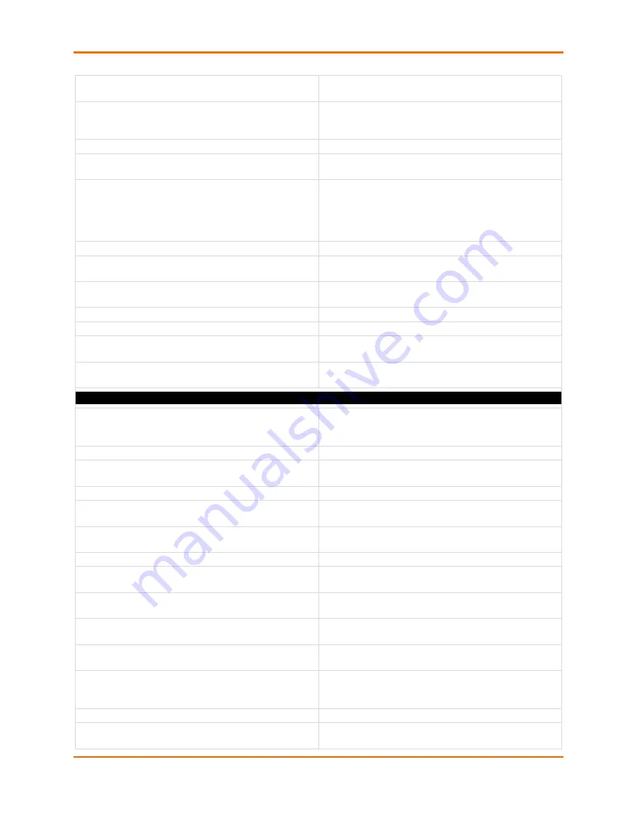 Lantronix EDS-MD 16 Command Reference Manual Download Page 722