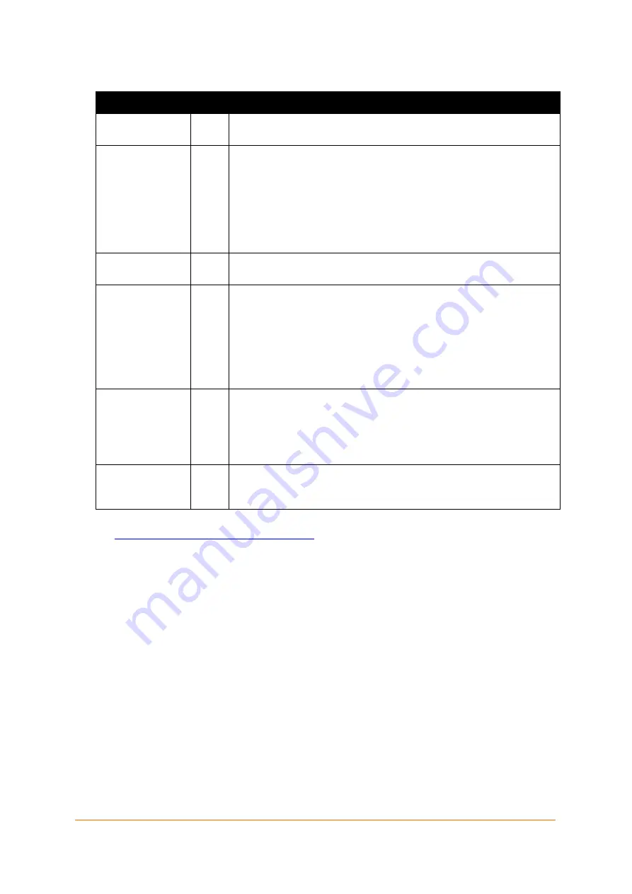 Lantronix FOX3-3G-BLE Application Note Download Page 3