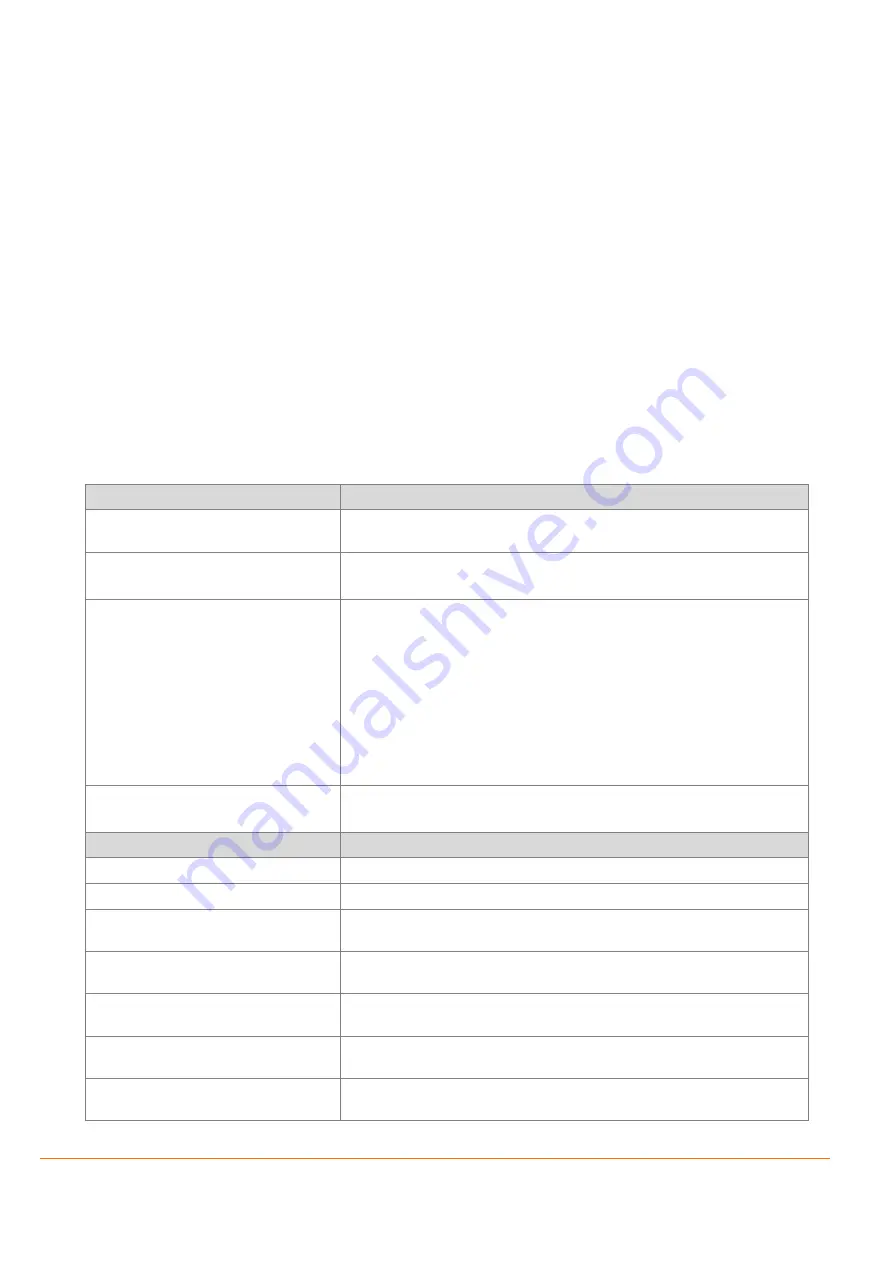 Lantronix FOX3-3G-BLE Application Note Download Page 8