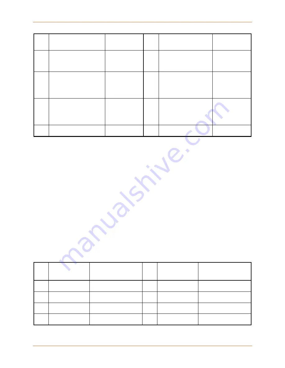 Lantronix Intrinsyc Open-Q 865XR SOM User Manual Download Page 34