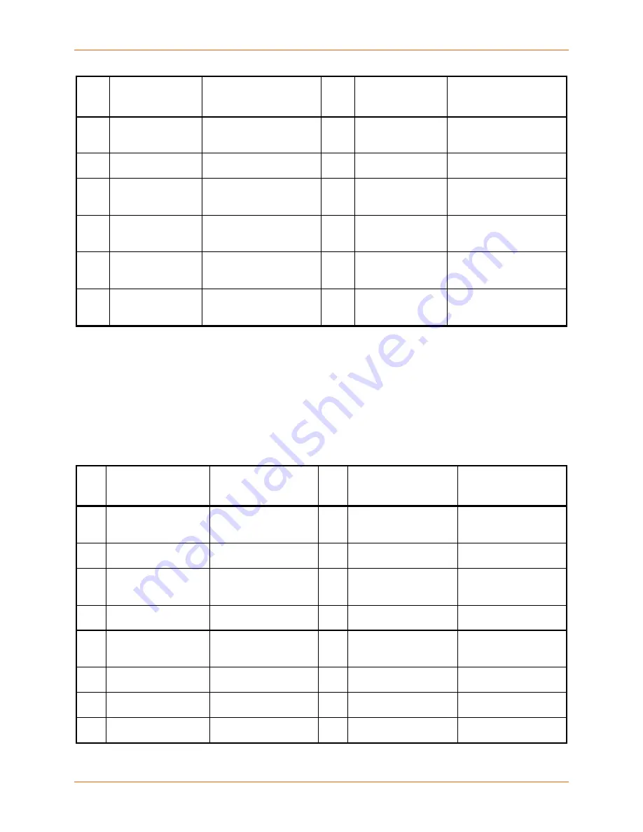 Lantronix Intrinsyc Open-Q 865XR SOM User Manual Download Page 35