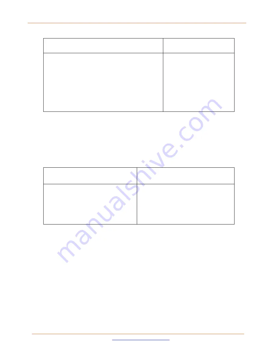 Lantronix IONMM-232 Install Manual Download Page 21