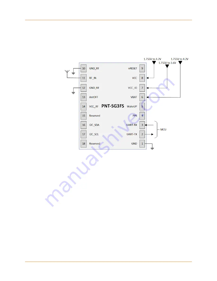 Lantronix PNT-SG3FS Hardware User'S Manual Download Page 10