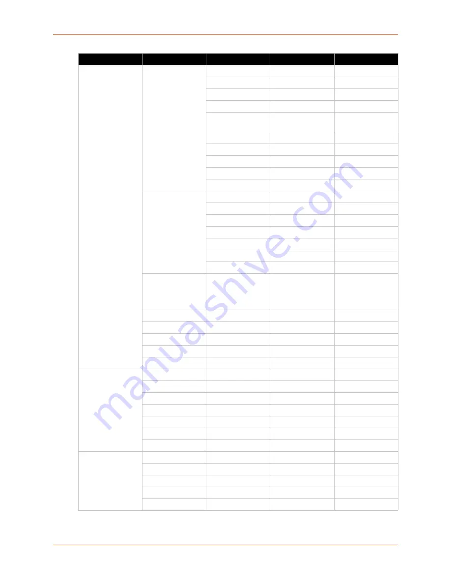 Lantronix PremierWave 2050 Command Reference Manual Download Page 28