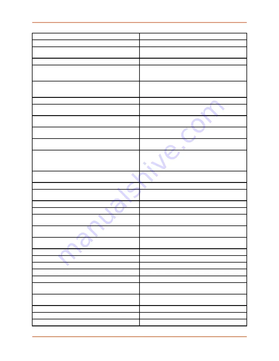 Lantronix PremierWave 2050 Command Reference Manual Download Page 70