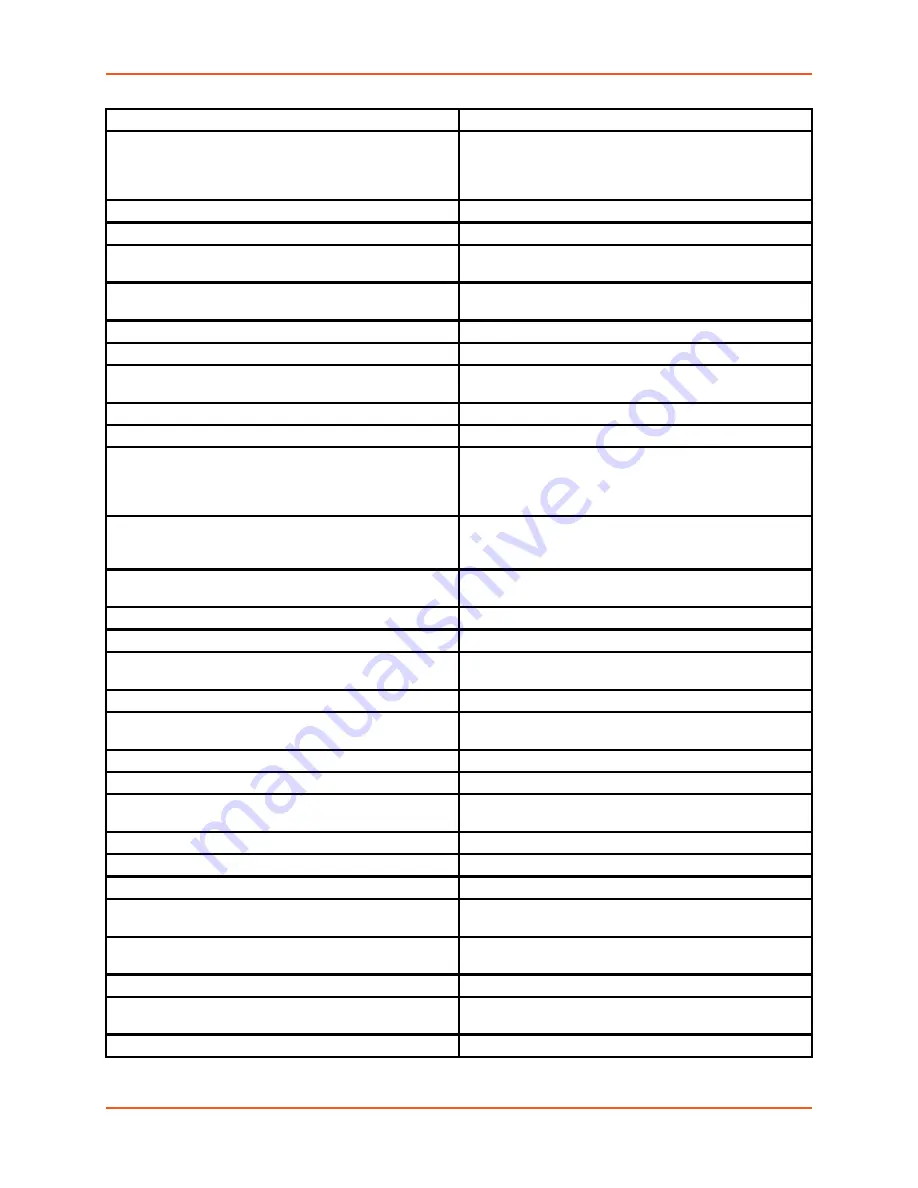 Lantronix PremierWave 2050 Command Reference Manual Download Page 211