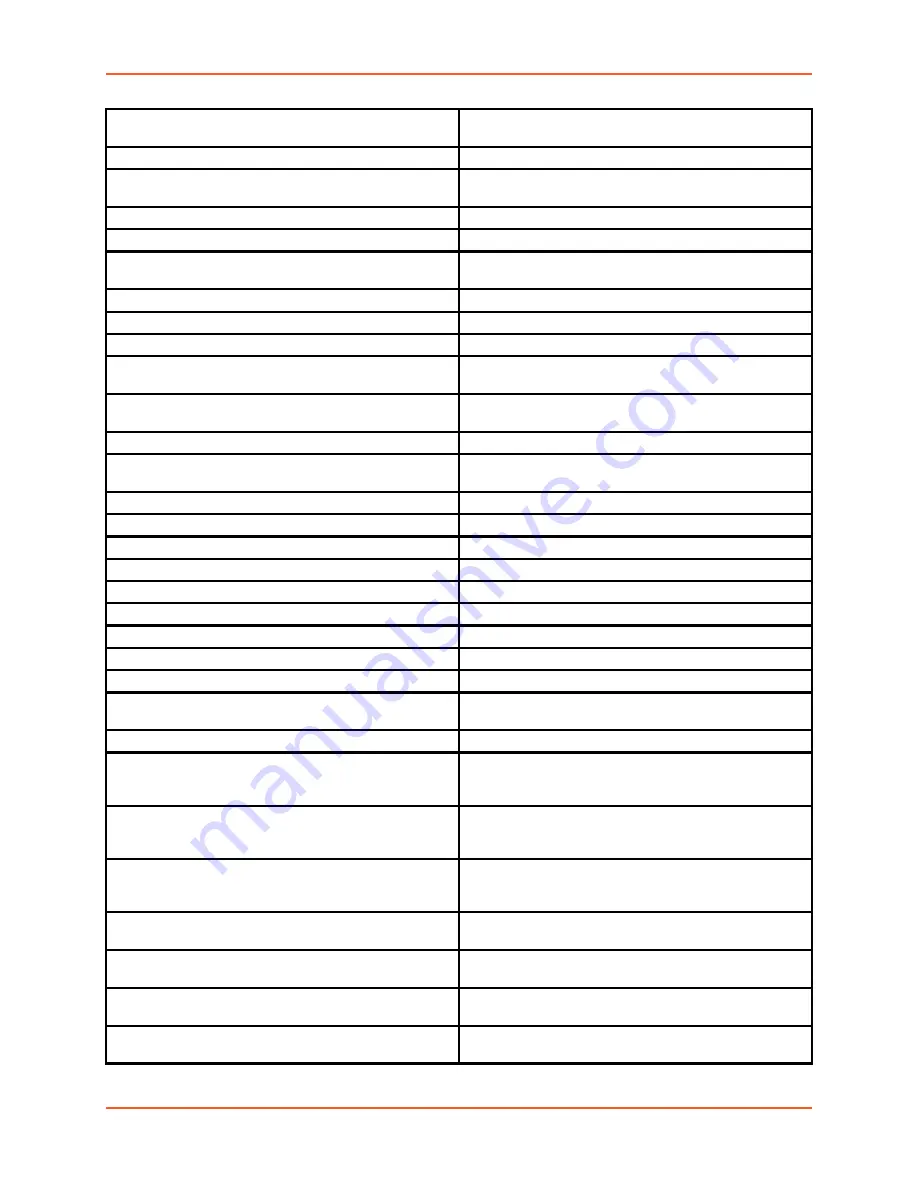 Lantronix PremierWave 2050 Command Reference Manual Download Page 246