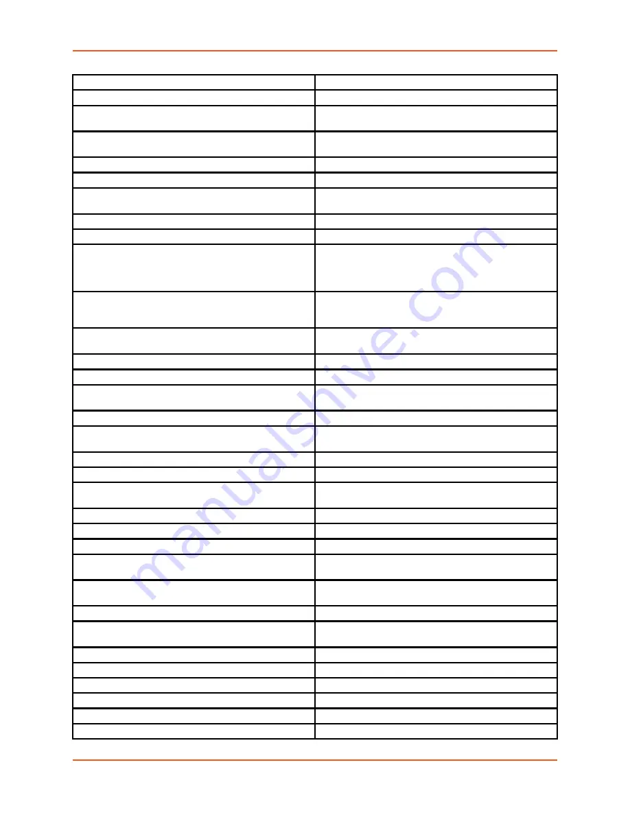 Lantronix PremierWave 2050 Command Reference Manual Download Page 258