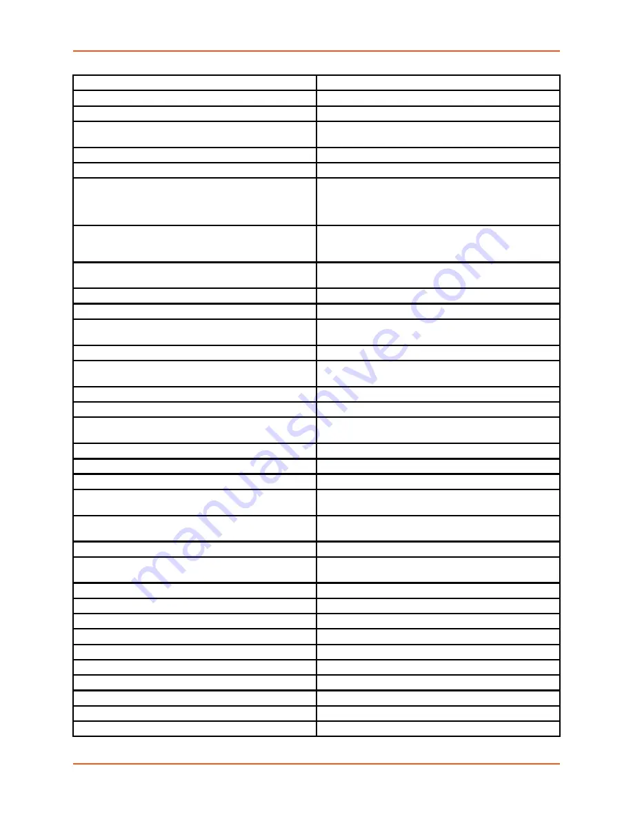 Lantronix PremierWave 2050 Command Reference Manual Download Page 260