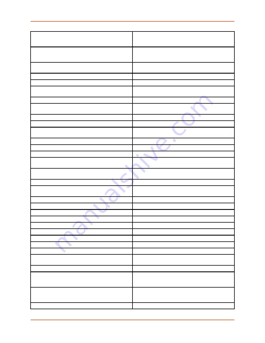 Lantronix PremierWave 2050 Command Reference Manual Download Page 311