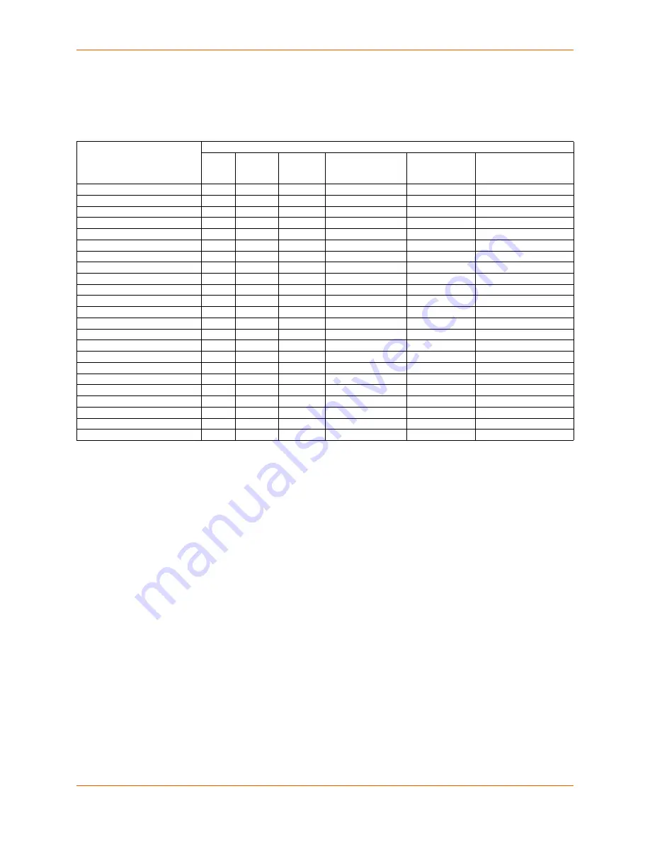 Lantronix PremierWave EN User Manual Download Page 102