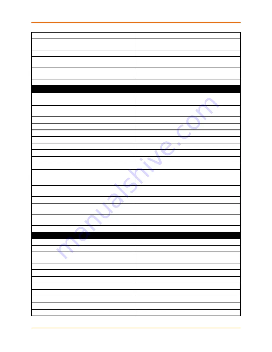 Lantronix PremierWave XC Command Reference Manual Download Page 168